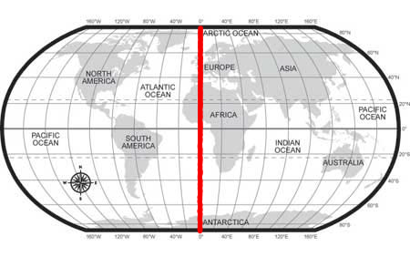 the Prime Meridian runs through Greenwich, not Paris or Washington