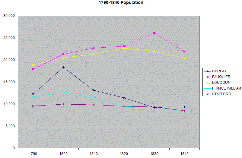 1790-1840 census statistics