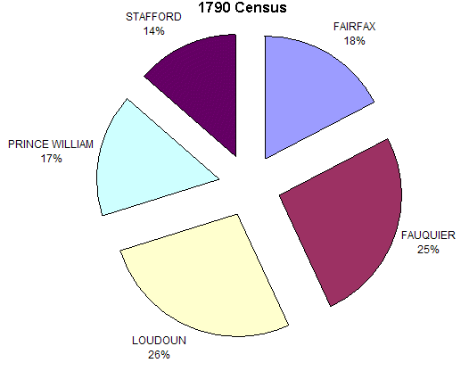 1790 census statistics