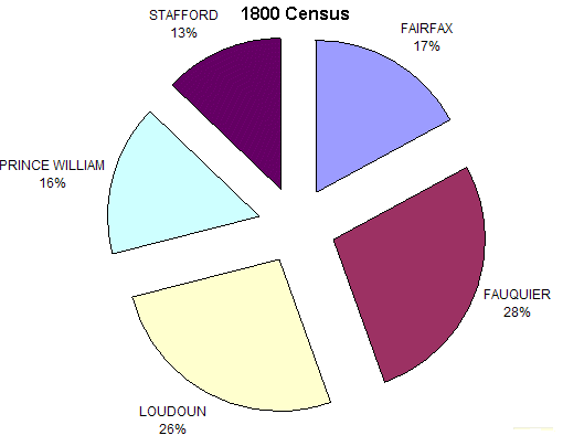 1800 census statistics