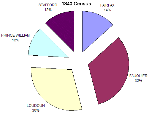 1840 census statistics