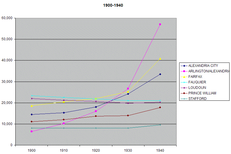 1900-1940 census statistics