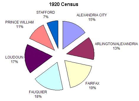 1920 census statistics