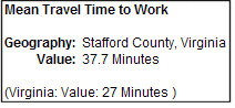 average commute time in Stafford County