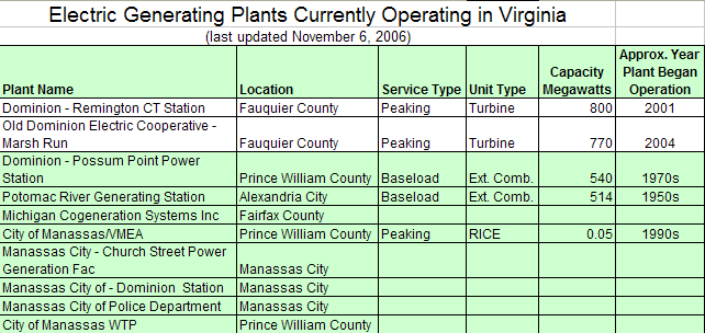 in 2006, the Potomac River Generating Station was still operating in Alexandria
