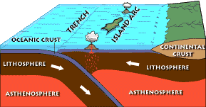 Taconic trench before orogeny