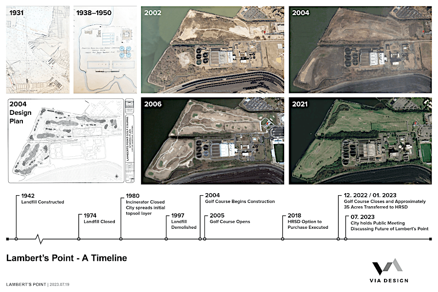 40 of the 65 acres of Lamberts Point Golf Course were sold to become a Project SWIFT groundwater injection facility