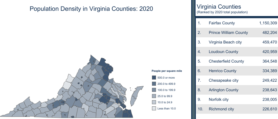 four cities were in the top 10 jurisdictions for total population in 2020