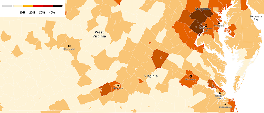 in 1990, educational attainment in Northern Virginia was starkly higher than in other regions