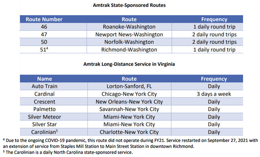 Amtrak trains in Virginia, operating in 2021