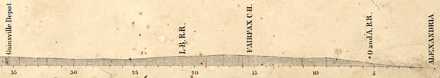 the Manassas Gap Railroad later planned to build to Fairfax Court House, despite the topographic challenge