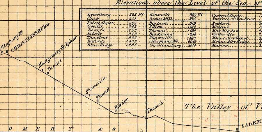 the Virginia & Tennessee Railroad had to cross Alleghany Mountain between Salem and Christiansburg