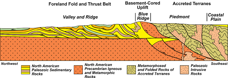 different bedrock, formed over a billion years by orogenies, erosion, deposition, and metamorphosis, is key to distinguishing different physiographic provinces
