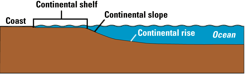 classification of regions east of Virginia shoreline