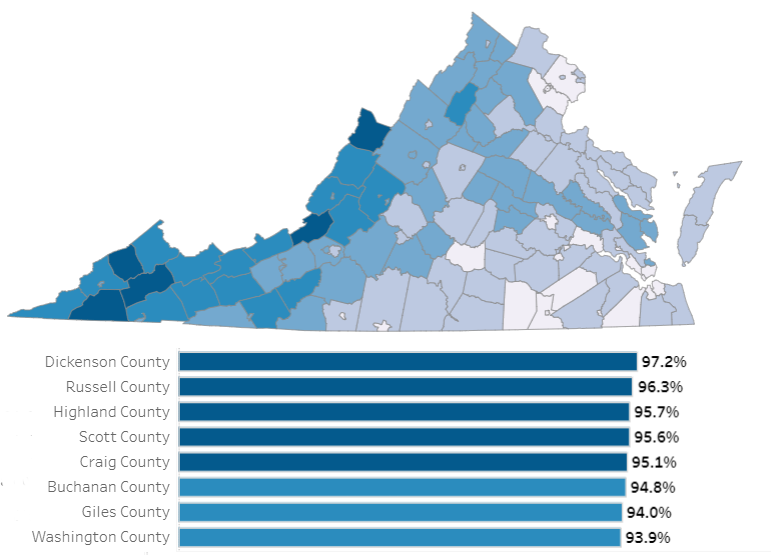 in 2020, the percentage of white population was higher in Southwest counties than the 60% average in Virginia