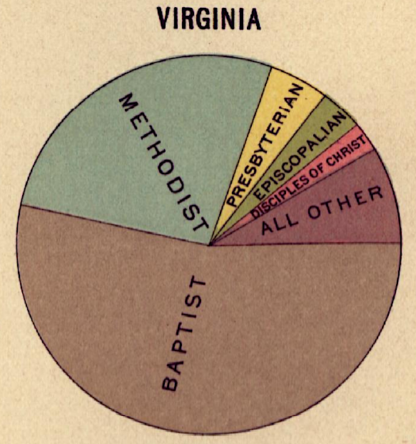 composition of church membership in Virginia, 1890