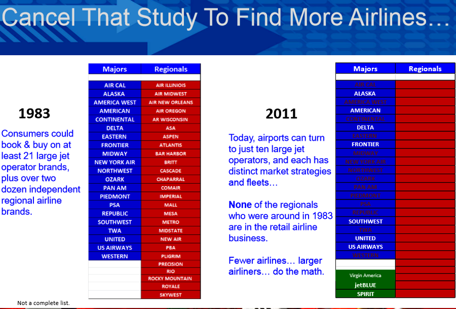 consultants advised Norfolk in 2011 to focus on slow growth rather than attracting a new airline