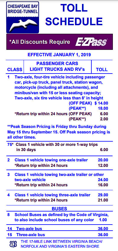 tolls are discounted for off-peak use and quick round trip crossings
