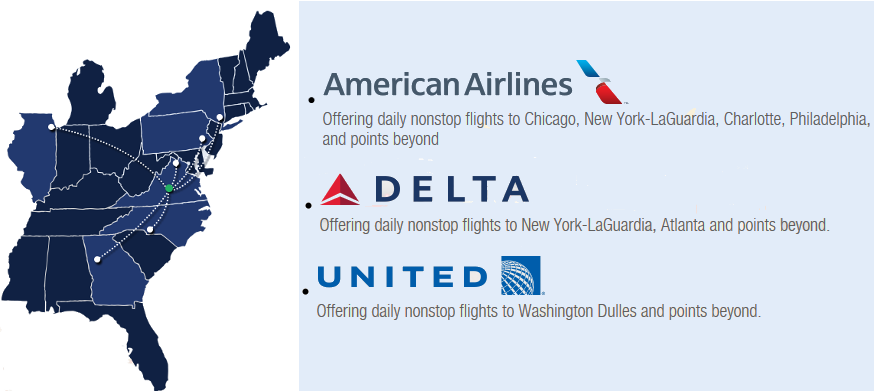 in 2016, major carriers American, Delta, and United offered direct service from Charlottesville Albemarle Airport (CHO) to six destinations
