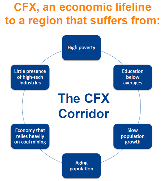 Purpose and Need of the Coalfields Expressway (CFX) is to transform the region