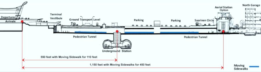 the Silver Line station at Dulles was planned to be underground, but to minimize costs the tunneling was eliminated