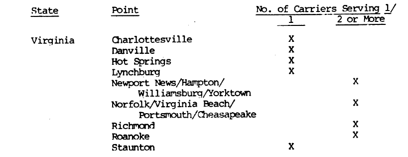 despite being listed in 1978 as eligible for the Essential Air Service program, Hot Springs and Danville both lost scheduled passenger service due to excessive costs - and service was not restarted at New River Valley Airport (PSK)