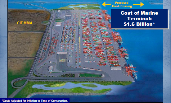 Eastward Expansion of Craney Island - terminal opening, proposed buildout (completion) in 2032
