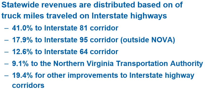 the 2019 legislation to generate revenue for I-81 also provided new transportation funding for other regions, facilitating passage in the General Assembly