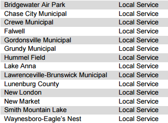 14 airports designated Local by the Virginia Department of Aviation have limited access to state funding