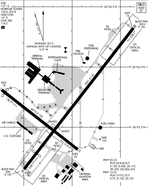 until 2016, the Norfolk International Airport (ORF) had one 9,001-foot runway plus a perpendicular 4,875-foot runway used occasionally during crosswinds