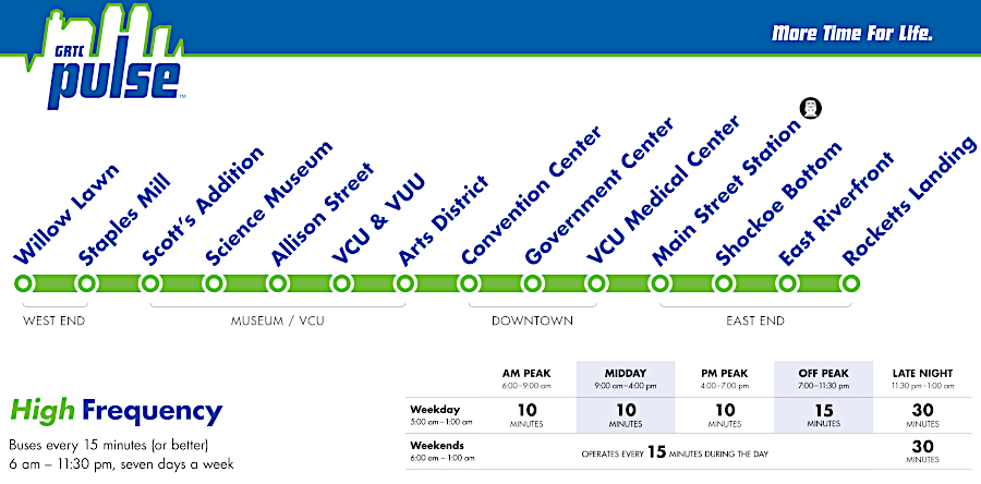 the wait at a Pulse station should be a maximum of 10 minutes (15 minutes on weekends)