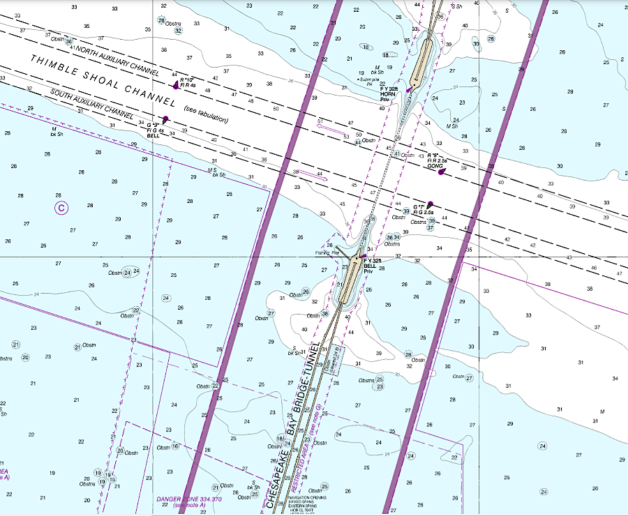 the Thimble Shoal Channel passes between the two islands created for the southern tunnel