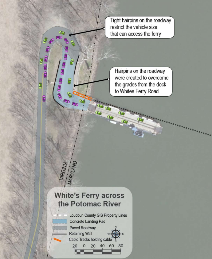 a hairpin turn at the Loudoun County landing limited the size of vehicles which could access White's Ferry