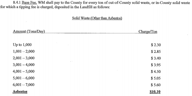 Amelia County established a minimum host fee for disposal of out-of-county trash, with adjustments for fee increases/decreases based on changing prices charged to customers