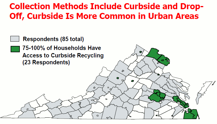 access to easy recycling reflects urbanized pattern in Virginia - and population density matters
