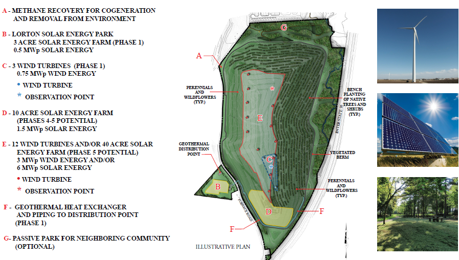 the owner of the private construction and demolition debris (C&DD) landfill at Lorton proposed a green energy park, if Fairfax County would authorize a longer lifespan