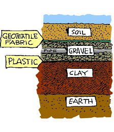 landfill layers