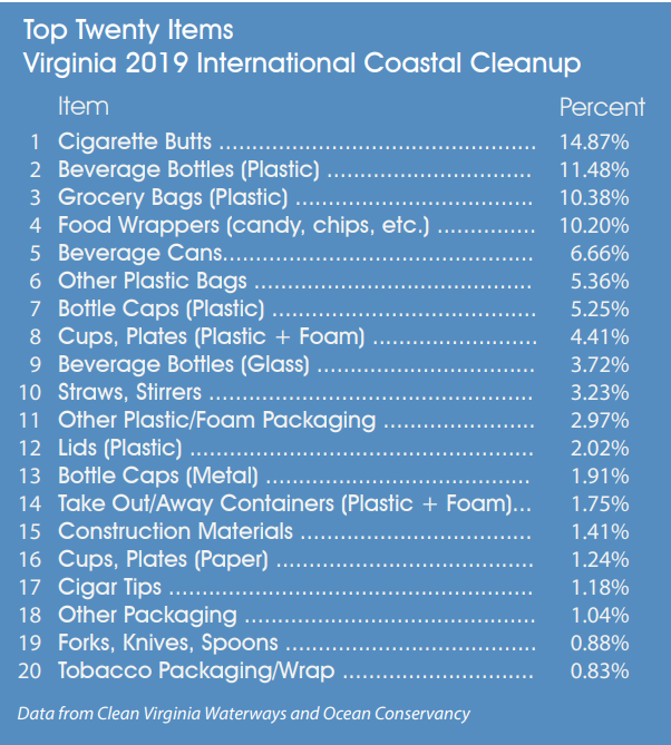 most marine debris consists of small plastic items that do not biodegrade quicky, but abandoned and derelict vessels attract attention