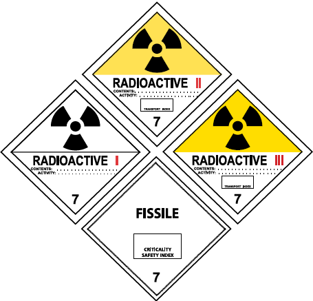 the RADIOACTIVE WHITE-I label means practically no radiation outside the package, RADIOACTIVE YELLOW-II label means some radiation outside the package, RADIOACTIVE YELLOW-III label is for higher radiation levels, and FISSILE white label indicates special handling instructions