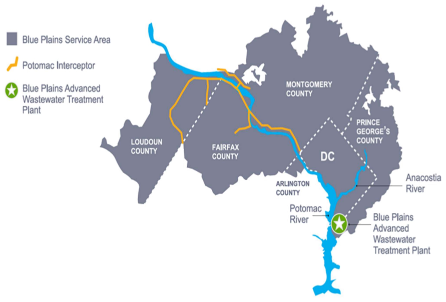 the Potomac Interceptor includes pipes crossing underneath the Potomac River at two locations