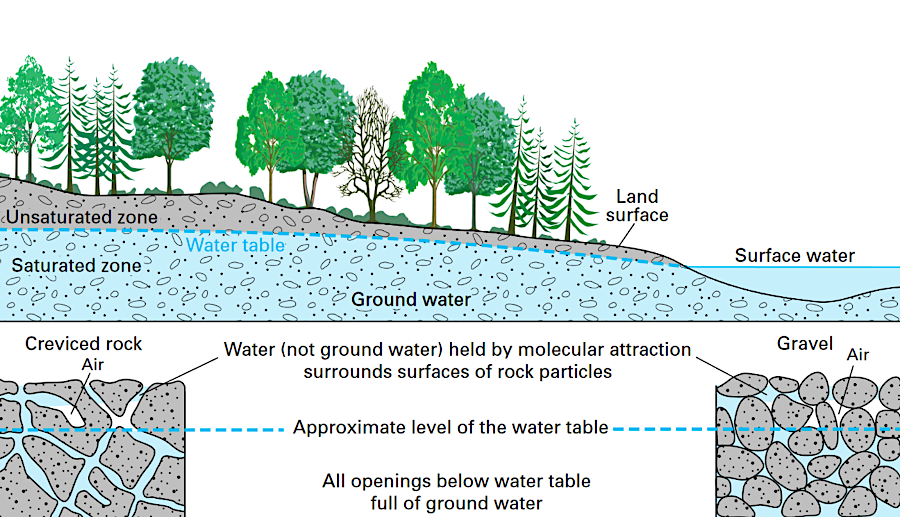 Groundwater in Virginia