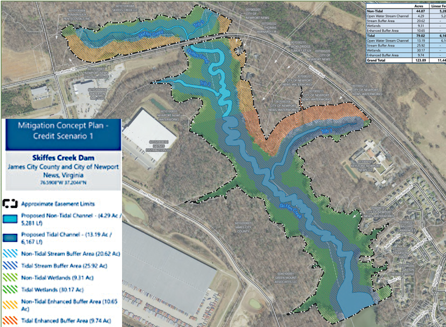 removing the dam across Skiffles Creek was projected to restore 6,167 linear feet of stream channel