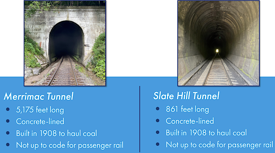 using the Virginian Railway line required upgrading the Slate Hill and Merrimac tunnels